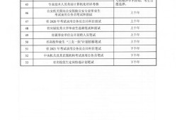 2022年注冊安全工程師,注冊安全工程師分數線