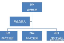 BIM設計工程師,bim工程師現