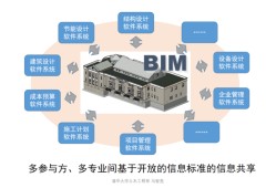 bim工程師指的是什么,bim工程師中ifc什么意思