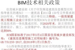 關(guān)于中建成人高級(jí)bim工程師嗎的信息