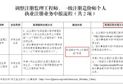 監理工程師注冊證書樣本,監理工程師注冊證書樣本電子版