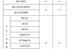 一級建造師要考些什么科目，各科分數是多少？