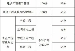 二級建造師考試及格分數2022年二建合格分數線