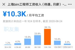 造價工程師會因為bim消失嗎bim造價工程師能從事造價工作嗎