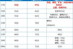 2018年二級建造師管理真題及答案文字版2018年二級建造師