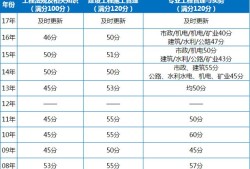 二級建造師可以跨省注冊嗎,二級建造師可以跨省注冊嗎現在