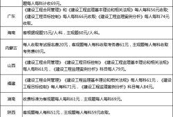 監理工程師注冊要求是什么監理工程師注冊要求