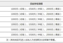 注冊安全工程師沒有用處為什么還有那么多人去考？