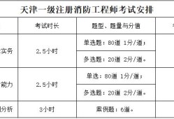 注冊(cè)一級(jí)消防工程師通過(guò)率的簡(jiǎn)單介紹