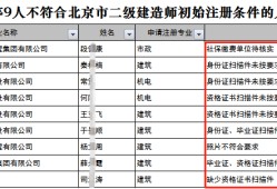 重慶二級建造師報名條件,重慶二級建造師報名條件和要求