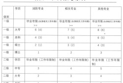 產品結構工程師報考條件要求,產品結構工程師報考條件