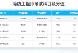 消防工程師考試通過率是多少的簡單介紹