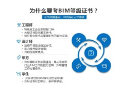 裝飾裝修bim工程師可以干嘛工作,裝飾裝修bim工程師可以干嘛