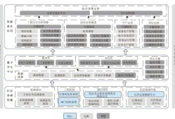 bim工程管理師證書有用嗎,bim工程師管控要點包括