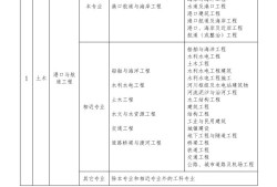 水利巖土工程師就業水利工程巖土工程方向