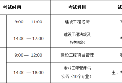 一級建造師各科總分一級建造師各科總分及合格分數線