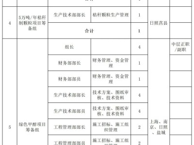 二級結構工程師單位,二級結構工程師哪些資質有用