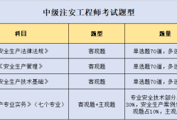 重慶安全工程師重慶安全工程師考試地點