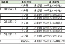 bim工程師證書考試多少錢,bim工程師證書考試多少錢啊