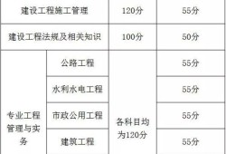 福建省二級(jí)建造師查成績(jī)查詢福建省二級(jí)建造師查詢