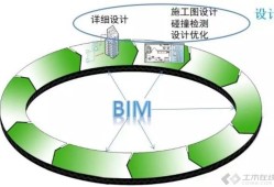 一建和bim區(qū)別,bim工程師和一建比較