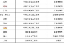 中級安全工程師證有用嗎安全工程師分幾級