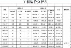 造價工程師具備怎樣的能力在行業中會更吃香？