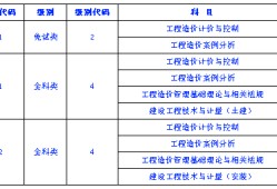 海南造價工程師考試報名的簡單介紹