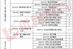 一級建造師考試合格分數,一級建造師試卷分數