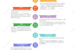 河南二級建造師報名考試時間二級建造師報名考試時間