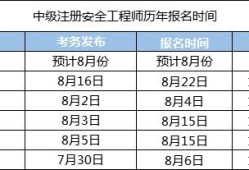 浙江安全工程師成績什么時候出來浙江安全工程師在哪里報考