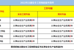 初級(jí)安全工程師和中級(jí)經(jīng)濟(jì)師沒(méi)考初級(jí)經(jīng)濟(jì)師可以直接考中級(jí)嗎