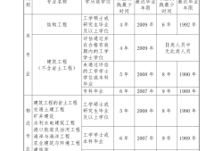 結構強度計算包括兩部分,結構強度工程師要求嗎