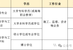 全國監(jiān)理工程師報名表,全國監(jiān)理工程師考試查詢