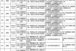 二級建造師考試結果查詢2021二級建造師考試查詢