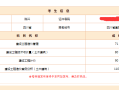 巖土工程師基礎考試成績可以作為電氣工程師的用嗎?,巖土工程師基礎考試成績