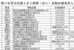 建設部巖土工程師刻制印章注冊巖土工程師注冊章的標準尺寸