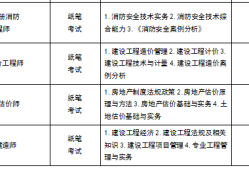 中級注冊安全工程師申請副高職稱中級注冊安全工程師可以申報(bào)高級工程師嗎