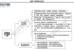 一級建造師復習重點一級建造師考哪些知識