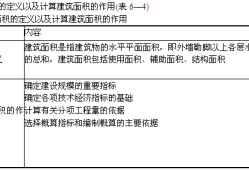 造價工程師知識點工程造價專業知識點