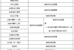 造價工程師報考需要社保嗎,造價工程師報考需要單位開證明嗎