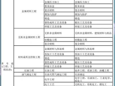 建造師一級報考條件,建造師一級報考條件要求