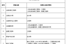 青海二級建造師分數線,青海二級建造師分數線什么時候公布