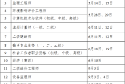 二級消防工程師考試時(shí)間2021具體時(shí)間二級消防工程師什么時(shí)間考試