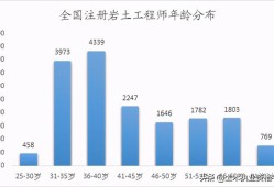 全國一級注冊結構工程師一級結構工程師厲害嗎