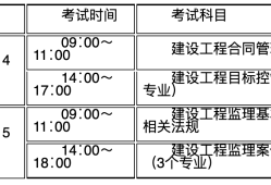 注冊監理工程師時間注冊監理工程師時間考點總結