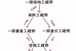 注冊(cè)巖土工程師待遇前景怎么樣注冊(cè)巖土工程師多少年薪