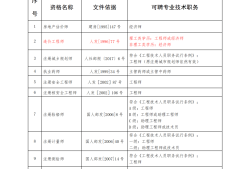 江西省二級消防工程師報名時間,江西二級消防工程師證書領取