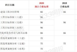 監理工程師級別和等級監理工程師分幾