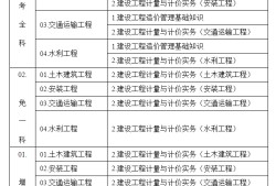 陜西二級(jí)結(jié)構(gòu)工程師報(bào)名,2021二級(jí)結(jié)構(gòu)工程師報(bào)名